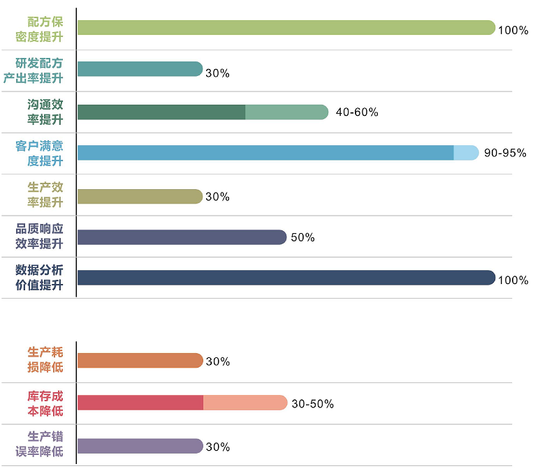 優秀的材料工程師，都在跟這個新朋友打交道！